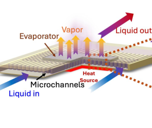 Prinzipskizze zur Kühlung von heißer Elektronik durch Verdunstungskälte (Illustration: ucsd.edu)