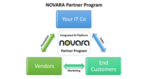 NOVARA Partner Program