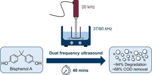 Grafische Darstellung des Ultraschall-Verfahrens (Bild: Ultrasonics Sonochemistry)