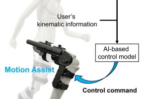 Funktionsprinzip: So steuert KI das neue Riken-Exoskelett (Illustration: riken.jp/en)