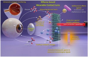 Smarte Kontaktlinsen: Hightech in der Augenmedizin (Foto: Arezoo Khosravi et al.)