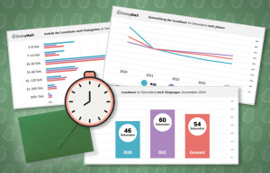 Dialog-Mail hat die Lesedauer von Newslettern untersucht (Bild: Dialog-Mail) Dialog-Mail hat die Lesedauer von Newslettern untersucht (Bild: Dialog-Mail)