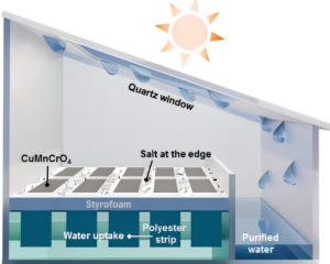 Prinzipskizze der solaren Meerwasser-Entsalzungsanlage (Illustration: unist.ac.kr)