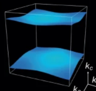 Dünne Folien erzeugen jetzt Strom (Bild: Ryuji Okazaki/Tokyo University of Science)