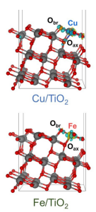 CO2 lässt sich mit einzelnen Atomen deutlich effektiver nutzen (Illustration: dgist.ac.kr)