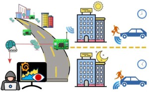 So lässt sich die Route von Fahrzeugen verfolgen (Illustration: networks.imdea.org)