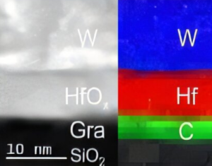 TEM-Querschnittsbild und EELS-Kartierung der Elemente W, Hf und C (Bild: Science)