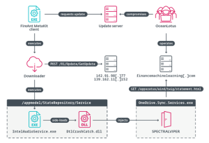 So funktioniert die Attacke mit FireAnt MetaKit (Bild: ESET)