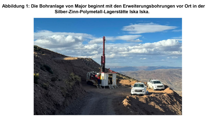 Abbildung 1