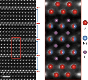 Im neuen Brennstoffzellen-Elektrolyten herrscht strenge Ordnung (Illustration: Huo et al.)