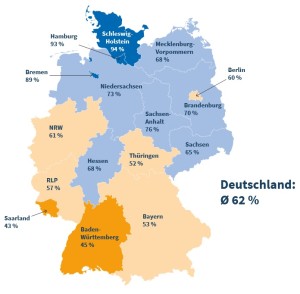 Glasfaserausbau in Deutschland: Der Norden führt die Statistik an (Grafik: iwkoeln.de)