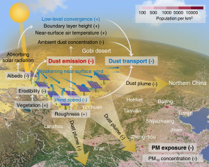 So sorgen Solarparks für bessere Luft in den Städten (Illustration: Yueting Hao, nju.edu.cn)